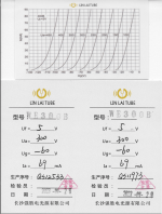 LinLaiWE300B_Photos.png