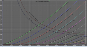 1619 triode plot.png