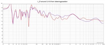 L_R around 0,4 M from listeningpossition.jpg