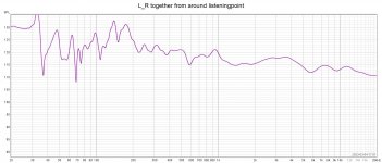 L_R together from around listeningpoint.jpg