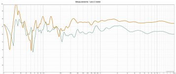 Mesaurements 1 and 2 meter.jpg