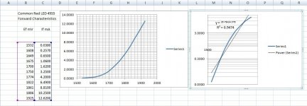 Common Red LED 4955 Forward Characteristics.jpg