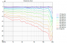 VituixCAD Directivity (hor) 2.png VituixCAD Directivity (hor) 2.png