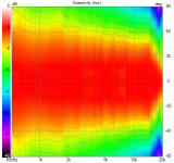 VituixCAD Directivity (hor).png VituixCAD Directivity (hor).png