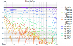VituixCAD Directivity (hor) 2b.png