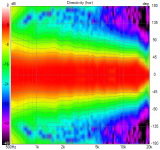 VituixCAD Directivity (hor) b.png