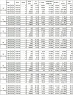 4 Coils data.jpg