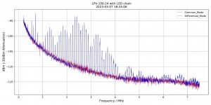 2023-03-07-LPV-100-24-All-Data-0.2-7.5MHz.jpg