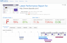 diya gtmetrics 080323.png