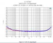 ak5574_noise.PNG
