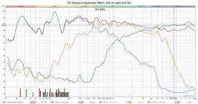 All drivers+crossovers 88cm. Mic on axis 6rs140.jpg