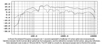 first_arrival_vs_room_summation.jpg