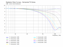 H Polar Curves TX Dome.png