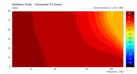 H Polar TX Dome.png