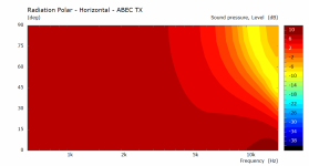 H Polar ABEC TX.png