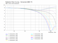 H Polar Curves ABEC TX.png