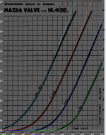 HL41DD transfer curve plot comp4.png