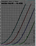 HL41DD transfer curve plot final comp5.png