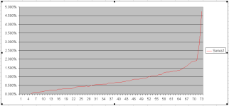 Cinco's 2SK2145 matching.png