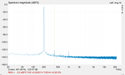 955mV_out_LINE_IN_at_2ocklock_PAD_0.2khz.PNG