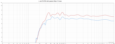 L and R MTM with passive filters 15 mars.png