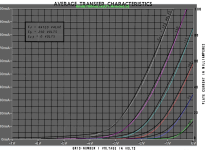 12GN7A transfer curve comp.png
