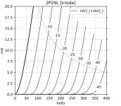 curve_2P29L_triode.jpg