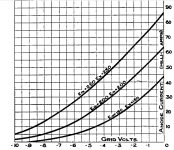 AC2-PENDD transfer curve.png