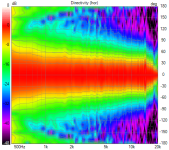 VituixCAD Directivity (hor).png VituixCAD Directivity (hor).png