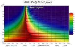 ND4015Be@LTH142_spectr.jpg