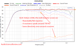 ELAC Debut 2.0 B6.2 CEA2034 spinorama frequency response measurements.png ELAC Debut 2.0 B6.2 CEA2034 spinorama frequency response measurements.png