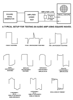 Frequency response analise using square wave.png