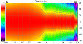 proto2 Directivity (hor).png