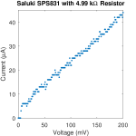 SALUKI_SPS831_test.png