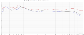 Red 1 m, Blue 45 cm left center, Black 45 cm right of center..png