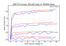 2SK170_SALUKI_vs_RIDEN.png