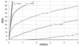 LU1014 Triode character.png
