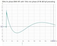 30Hz lin phase BW4 HP with 15Hz min phase LR 96 dB hpf preceding.jpg 30Hz lin phase BW4 HP with 15Hz min phase LR 96 dB hpf preceding.jpg