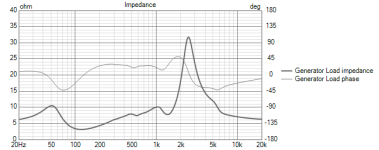 12PR320 and DFM-2535R00_ST260B impedance.png