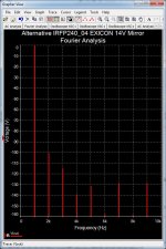 Alternative EXICON 04 Fourier Analysis .jpg