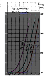 F2a triode transfer curve comp.png