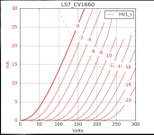 LS7_CV1660_curves.PNG