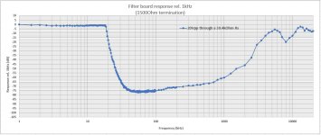 Filter Response Current drive.jpg