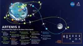 Artemis II Flight Plan.jpg