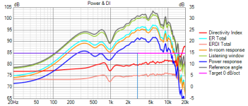 VituixCAD Power+DI_offset.png VituixCAD Power+DI_offset.png