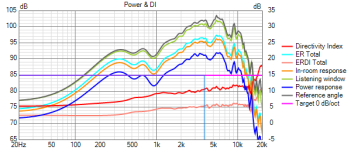 VituixCAD Power+DI_noOffset.png
