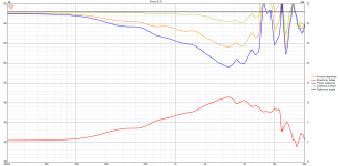WG50_FRD Power+DI hor angles.png WG50_FRD Power+DI hor angles.png