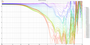 WG50_FRD Directivity (ver, pos front) line updward.png WG50_FRD Directivity (ver, pos front) line updward.png