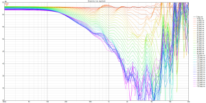 WG50_FRD Directivity (ver, neg front) line downward.png WG50_FRD Directivity (ver, neg front) line downward.png