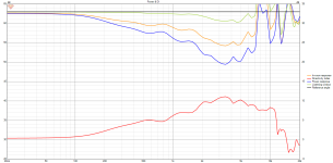 WG50_FRD Power+DI ver angles.png WG50_FRD Power+DI ver angles.png